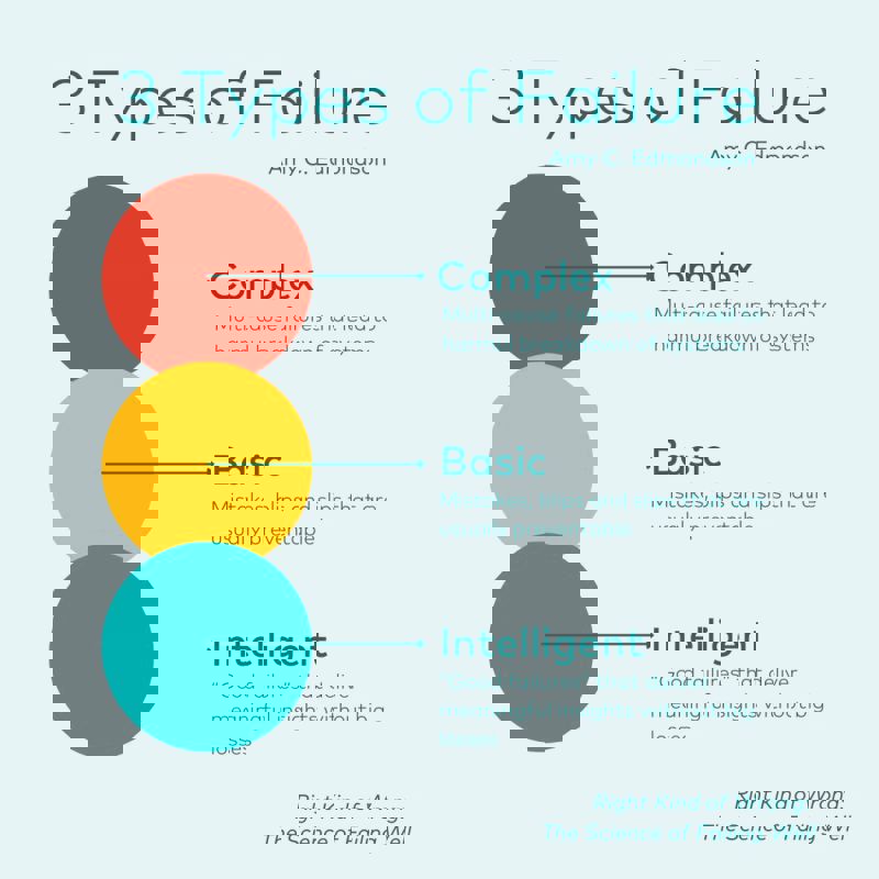 Failure definitions from Right Kind of Wrong