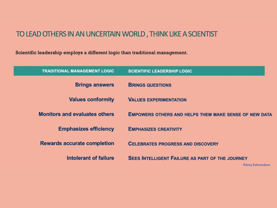 Think Like A Scientist