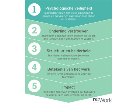 Rework 5 Stappen