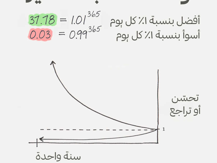 The Power Of Tiny Gains 1