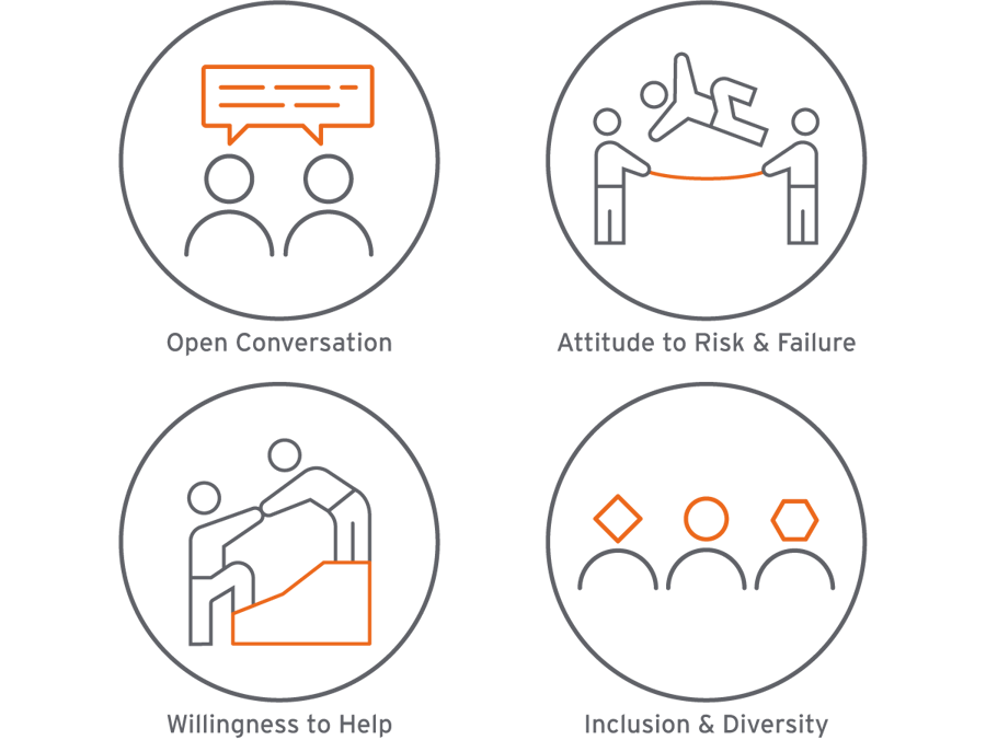 4 Domains Website