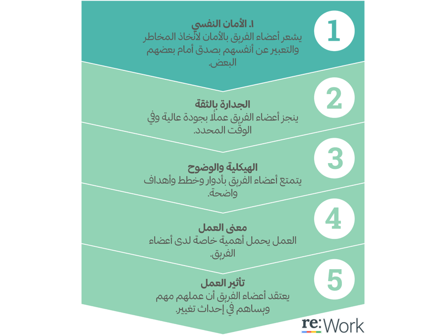 Rework 5 Steps Arabic